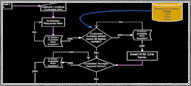 Business process flowchart